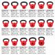 Gorilla Sports Kettlebell súlyzó gumírozott felület 12 kg